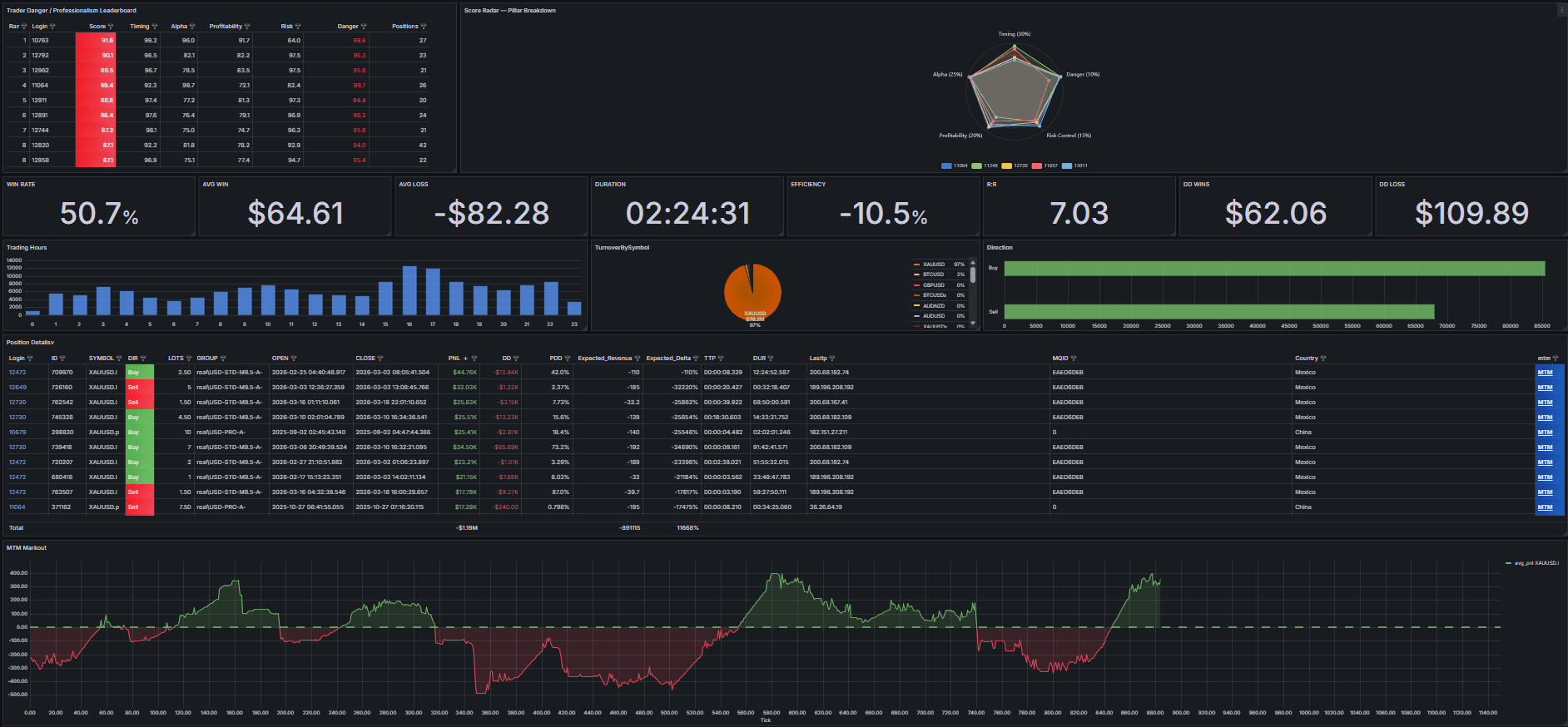Fraud & Abuse Detection — the Dome