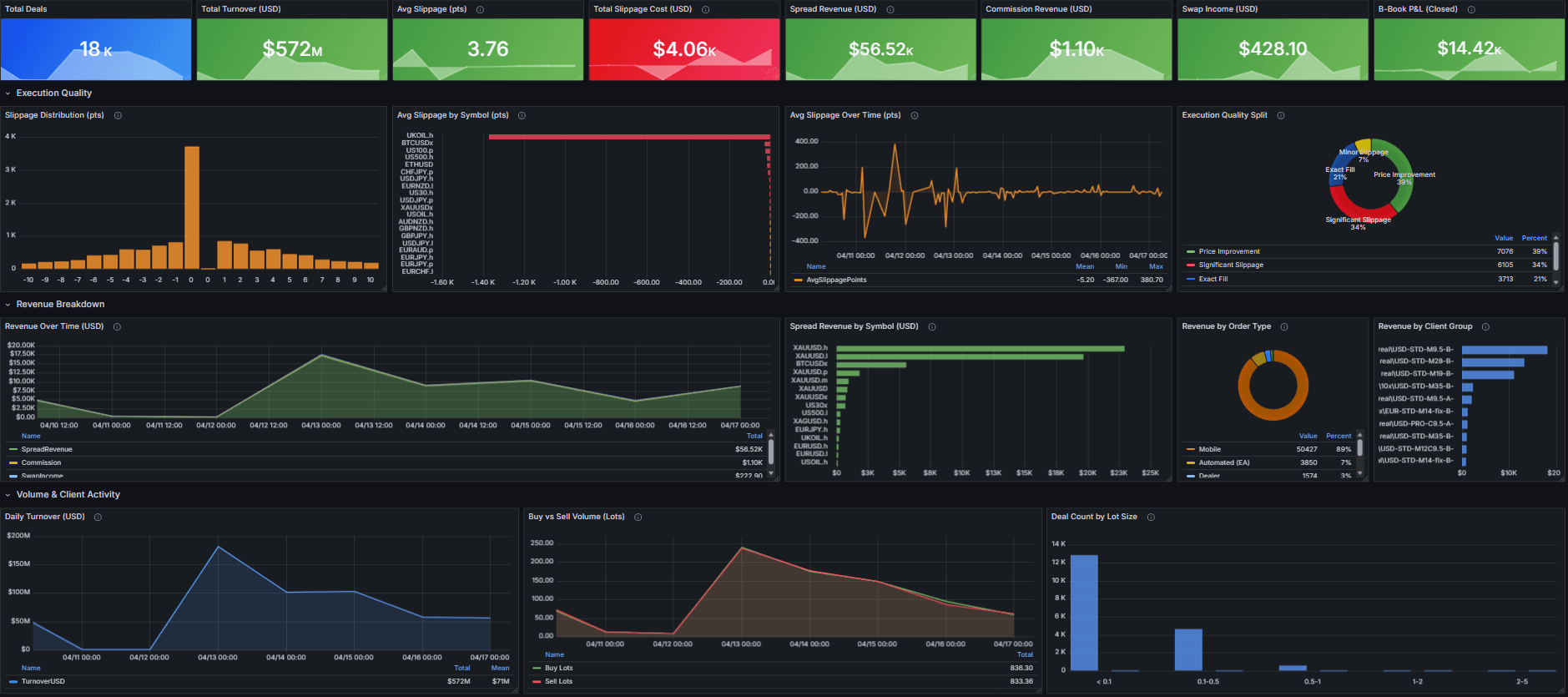 Book analytics dashboard